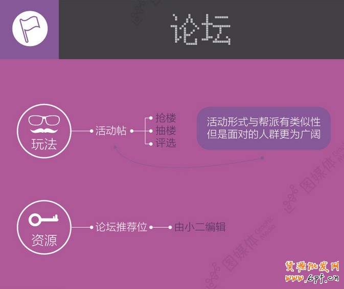 社交營銷