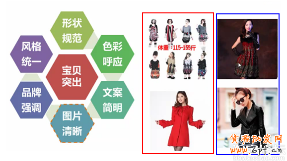 詳解淘寶直通車規避與出價技巧！