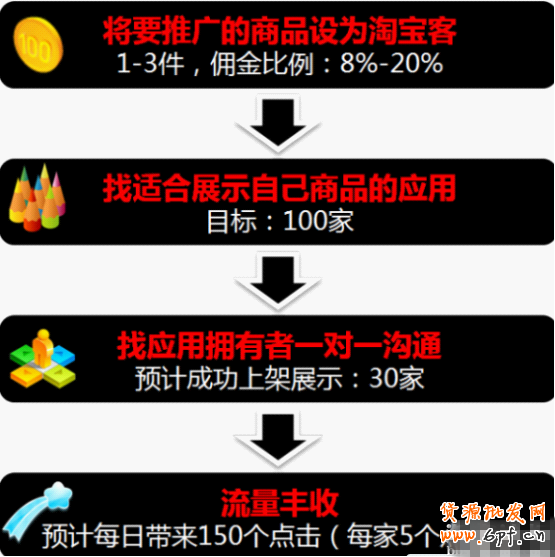 利用淘寶買家應(yīng)用進(jìn)行免費(fèi)引流