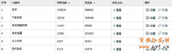 淘寶搜索排名優化