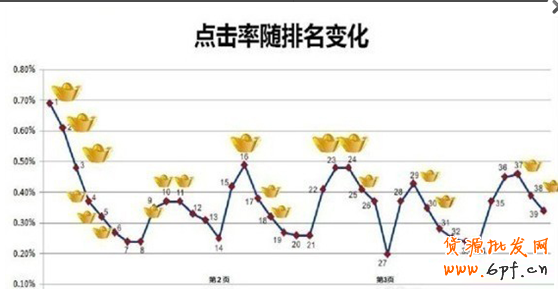 直通車(chē)實(shí)戰(zhàn)（一）：如何提升質(zhì)量得分