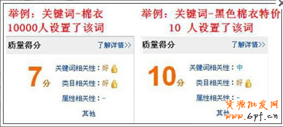 直通車(chē)實(shí)戰(zhàn)（一）：如何提升質(zhì)量得分