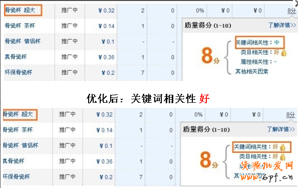 直通車(chē)實(shí)戰(zhàn)（一）：如何提升質(zhì)量得分