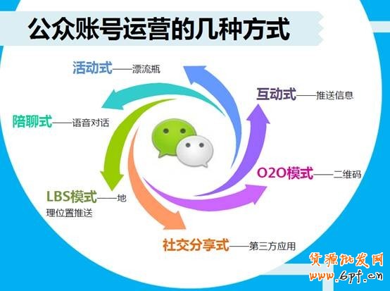 微信營銷