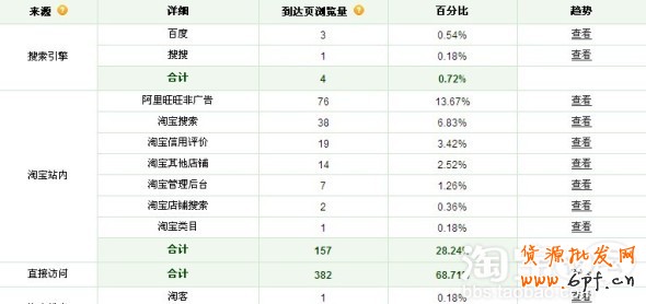 淘寶連環(huán)引流絕招精華帖