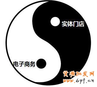 O2O運營要訣：線上線下雙管齊下