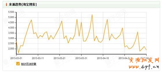 中小賣家須解的鉆展10疑問11 中小賣家須解的鉆展10疑問11