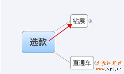 中小賣家須解的鉆展10疑問2 中小賣家須解的鉆展10疑問2