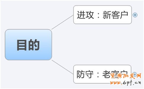 中小賣家須解的鉆展10疑問3 中小賣家須解的鉆展10疑問3