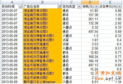中小賣家須解的鉆展10疑問16 中小賣家須解的鉆展10疑問16