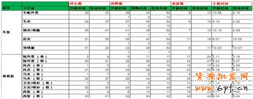 中小賣家須解的鉆展10疑問1 中小賣家須解的鉆展10疑問1