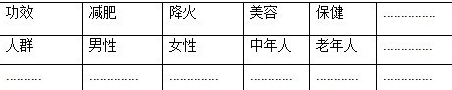 你真的懂營銷嗎?市場定位的意義!