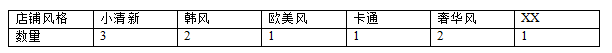 你真的懂營銷嗎?市場定位的意義!