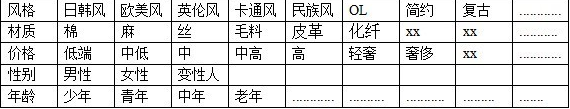 你真的懂營銷嗎?市場定位的意義!