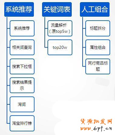淘寶直通車10大選詞方法2 淘寶直通車10大選詞方法2