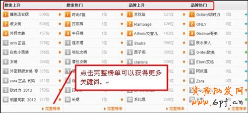 淘寶直通車10大選詞方法8 淘寶直通車10大選詞方法8