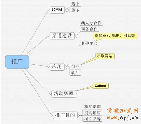 微博網(wǎng)絡(luò)營銷新玩法大解密