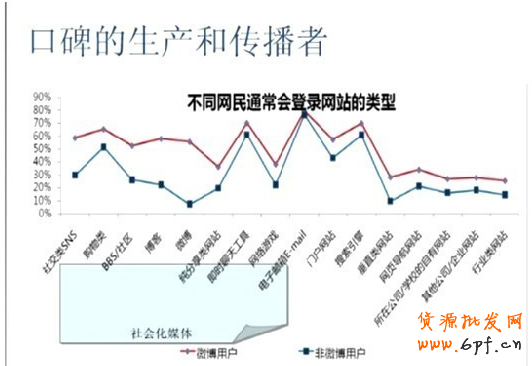 微博網(wǎng)絡(luò)營銷新玩法大解密
