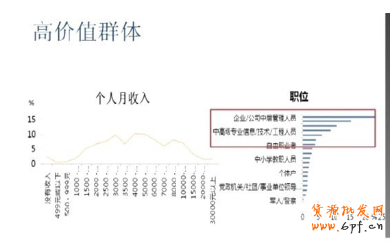 微博網(wǎng)絡(luò)營銷新玩法大解密