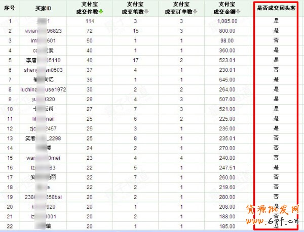 淘寶美女辣媽淡季營銷思路 淘寶美女辣媽淡季營銷思路