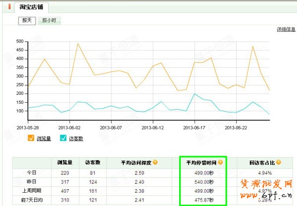 淘寶美女辣媽淡季營銷思路4 淘寶美女辣媽淡季營銷思路4