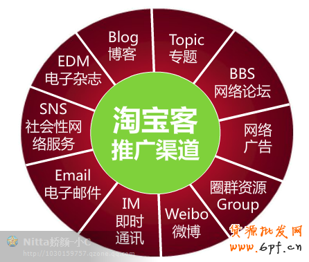 細(xì)說(shuō)淘寶客推廣之引流渠道
