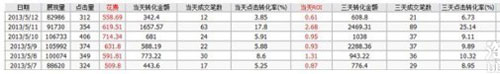 教你3步走出直通車誤區(qū) 教你3步走出直通車誤區(qū)