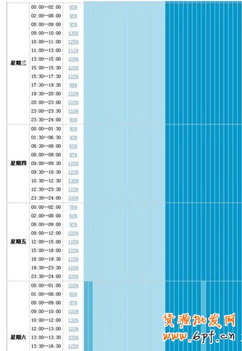 教你3步走出直通車誤區(qū) 教你3步走出直通車誤區(qū)