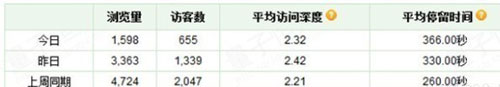 教你3步走出直通車誤區(qū)2 教你3步走出直通車誤區(qū)2