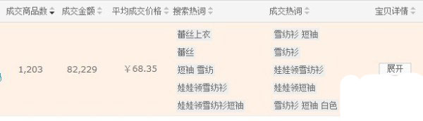 淘寶開店如何實(shí)現(xiàn)高轉(zhuǎn)化率 