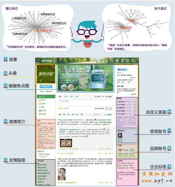 網(wǎng)店微博知識1