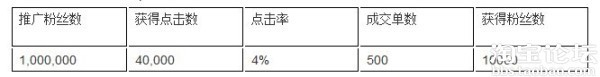 剖析微信引流的絕招