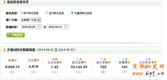 實(shí)例:利用直通車讓賣家做到類目銷量冠軍