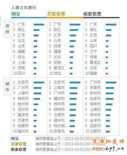 解讀微淘與手機淘寶玩法攻略！