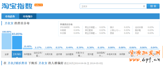 實(shí)戰(zhàn):直通車數(shù)據(jù)化運(yùn)營指導(dǎo)