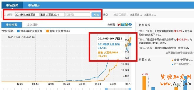 最實用的搜索引流絕技!