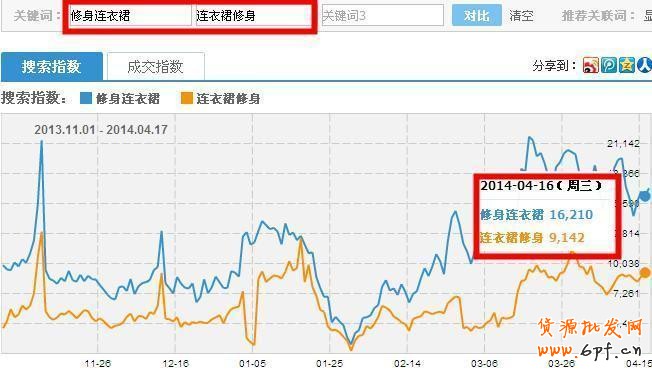 標題優化技巧:引爆自然流量