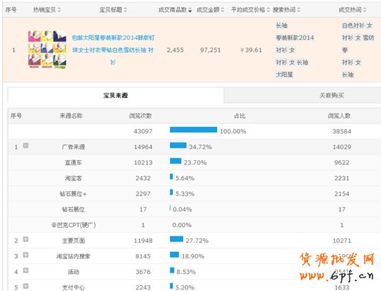 點擊查看大圖