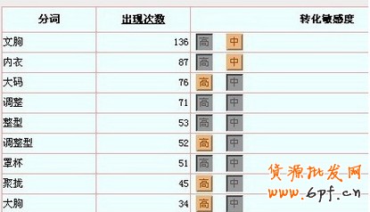 淘寶seo 淘寶seo