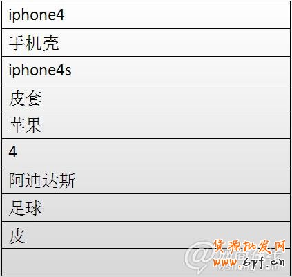 點擊查看大圖