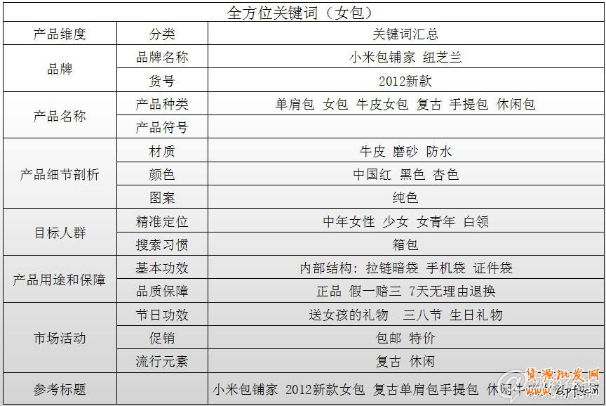 點擊查看大圖