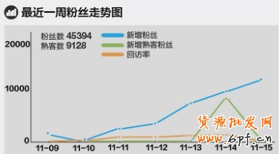 淘寶無(wú)線推廣 淘寶無(wú)線推廣