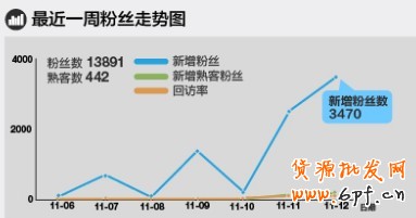 淘寶無(wú)線推廣 淘寶無(wú)線推廣