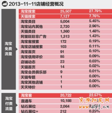 淘寶無(wú)線推廣 淘寶無(wú)線推廣