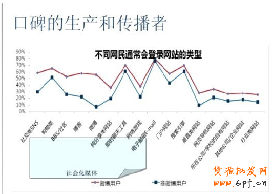 微博營銷策略：粉絲增長秘訣