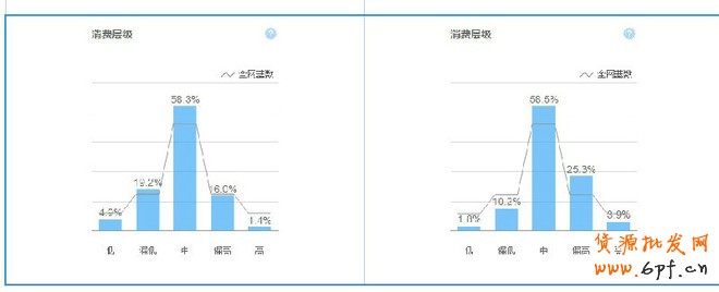 金牌運(yùn)營(yíng)seo解讀關(guān)鍵詞該如何選