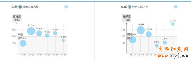 金牌運(yùn)營(yíng)seo解讀關(guān)鍵詞該如何選