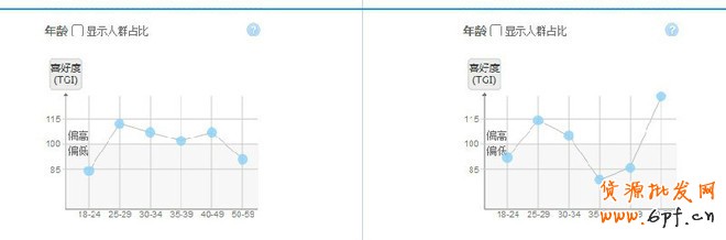 金牌運(yùn)營(yíng)seo解讀關(guān)鍵詞該如何選