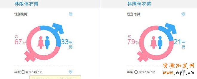金牌運(yùn)營(yíng)seo解讀關(guān)鍵詞該如何選