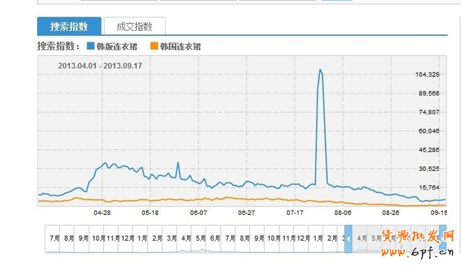 金牌運(yùn)營(yíng)seo解讀關(guān)鍵詞該如何選